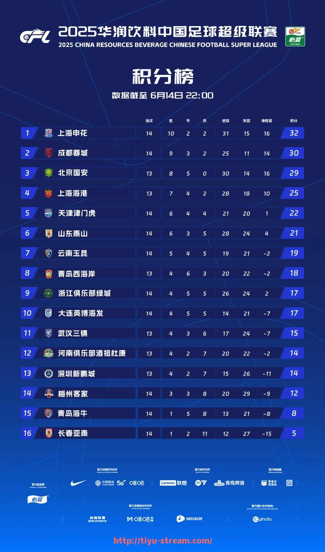 体育直播-搜狐体育是否仍然提供西甲联赛的全程直播和资讯？（搜狐体育赛事）